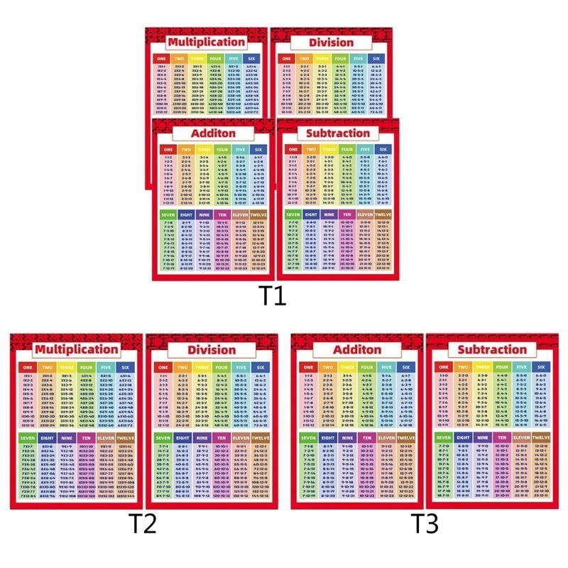 Affiche calcul mathématiques p - Kids Education Calculator avis et prix